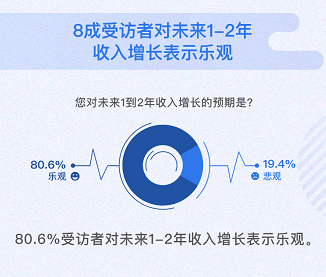 圖片默認標題_fororder_未來收入