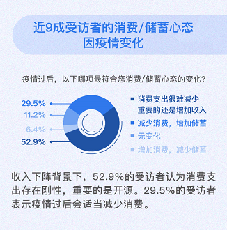 圖片默認標題_fororder_52.9%的受訪者