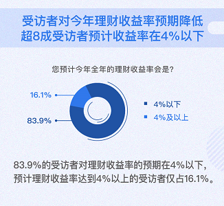 圖片默認標題_fororder_8成受訪者