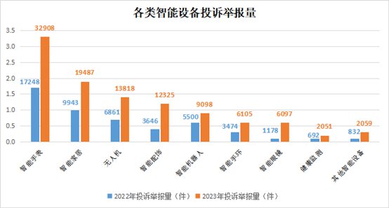 智慧家居離互聯互通還有多遠？_fororder_202409262fe29281a05e48f18b31529f4aea3150_20240925a7a2cbe172a646859afb1a0fd08e1ca1