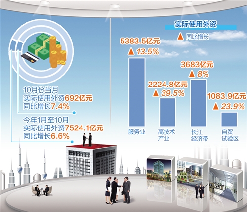 全年“穩外資”目標能夠實現