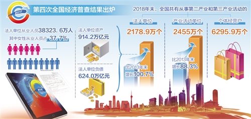 經濟規模明顯擴大 發展品質穩步提升