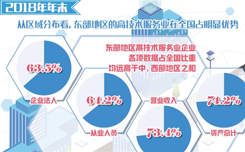 圖片默認標題_fororder_高技術服務區