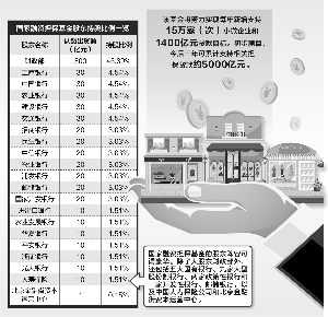 國家融資擔保基金成立（資本）（財智推薦）