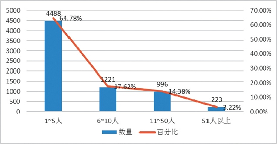 中國青年創業發展評估報告發佈