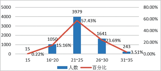 中國青年創業發展評估報告發佈