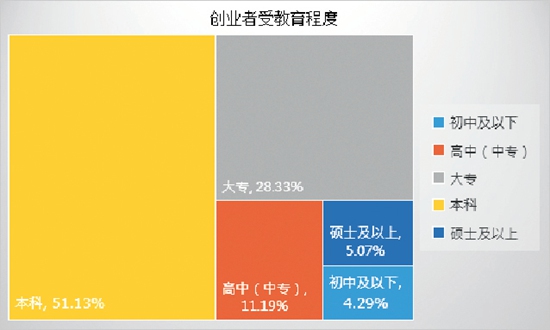 中國青年創業發展評估報告發佈