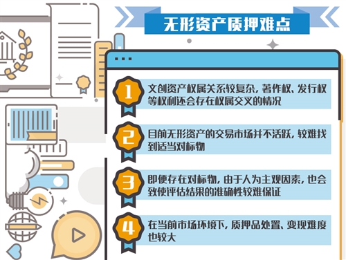 文化産業信貸融資瓶頸待破解（聚焦）（財智推薦）