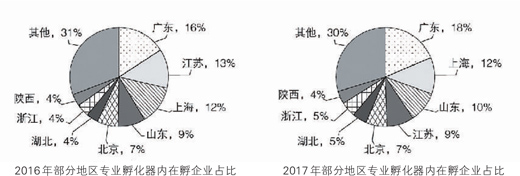 創業孵化器3.0時代（中首）（資訊）（財智推薦）