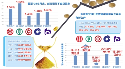 銀行資産品質持續改善（中首）（聚集）（財智推薦）