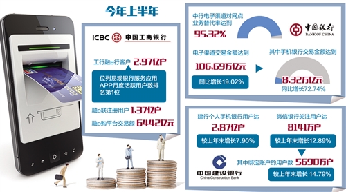 銀行業數字化轉型結碩果（中首）（聚焦）（財智推薦）