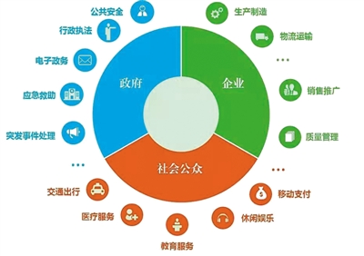 院士眼中的智慧城市（中首）（見解）（財智推薦）