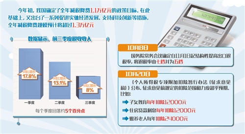 “大徵期”納稅人有了更多獲得感（中首）（見解）（財智推薦）