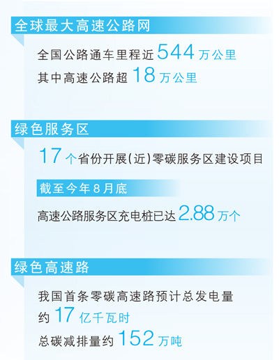 近零碳服務區、零碳高速路、綠色養護技術——高速公路 逐綠而行