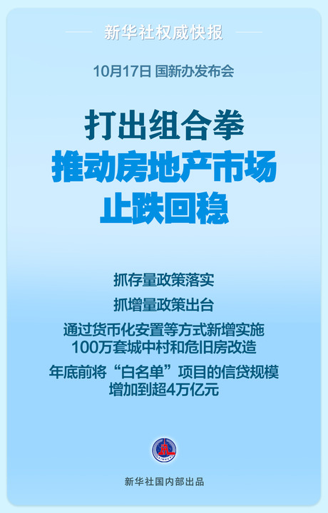 五部門組合拳出招 房地産市場影響幾何？