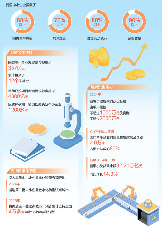 多方助力中小企業創新發展