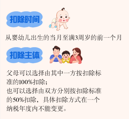 事關醫療、孩子、房貸 個人所得稅專項附加扣除常見問題解答