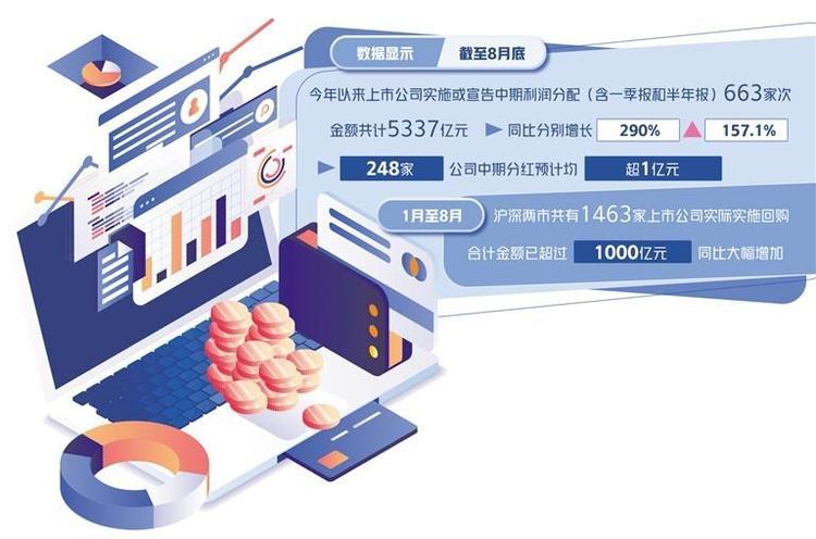 強監管促發展深化資本市場改革