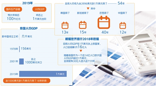 2020年汽車市場有望逐步企穩