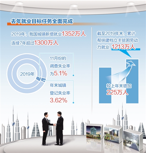 就業何以保持平穩
