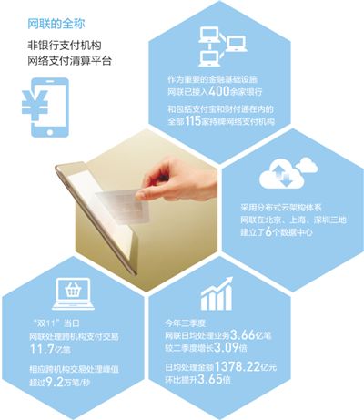 讓電子錢包更安全（中首）（資訊）（財智推薦）