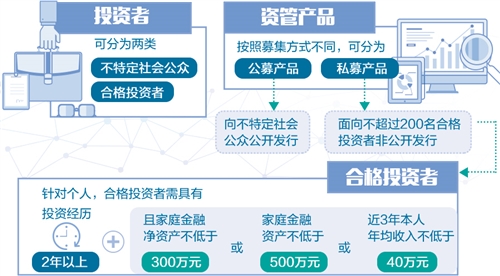 大資管監管框架成型（中首）（見解）（財智推薦）