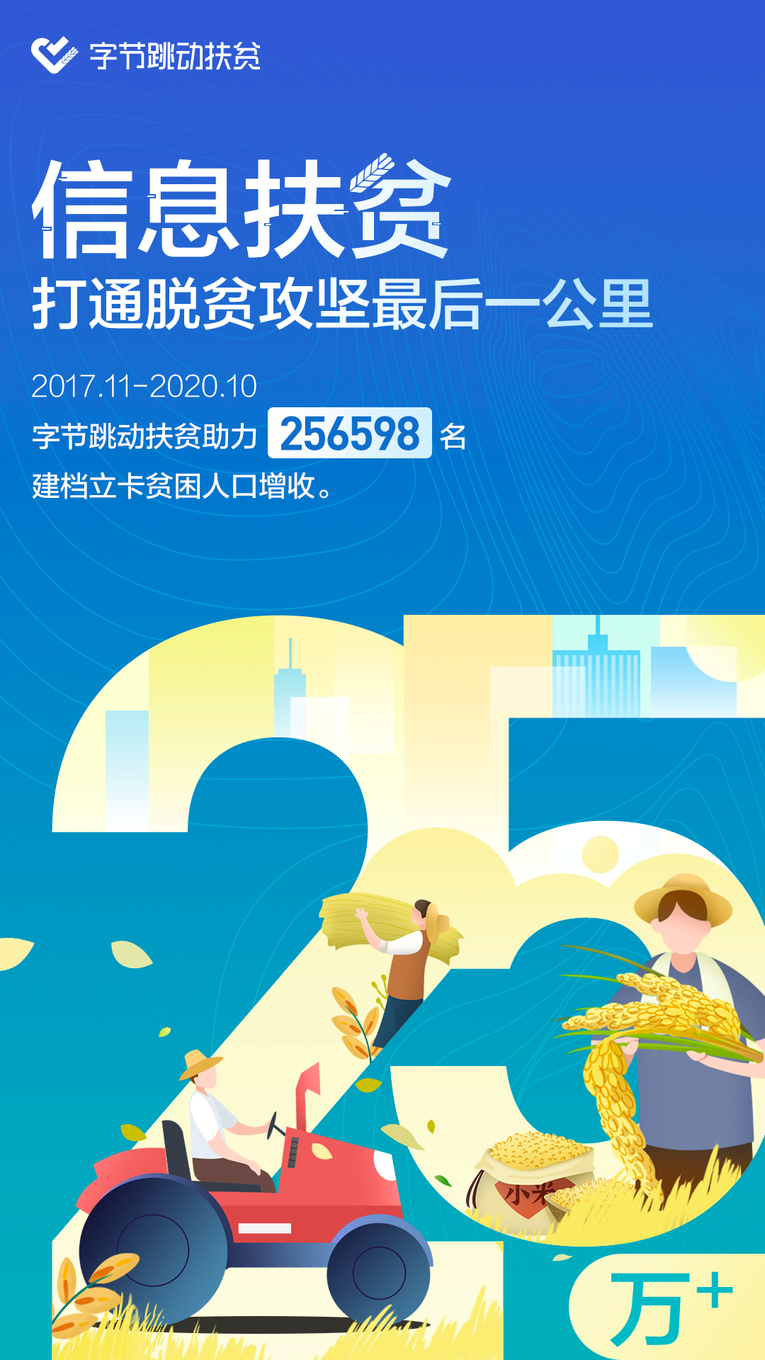 字節跳動扶貧三年幫25萬建檔立卡貧困人口增收