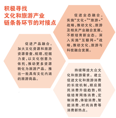 文旅融合：形在“融” 意在“合”（中首）（見解）（財智推薦）