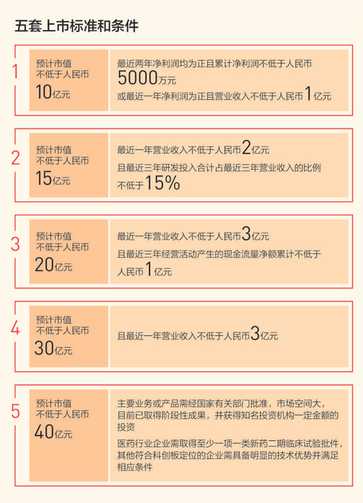 解碼註冊制（中首）（聚焦）（財智推薦）