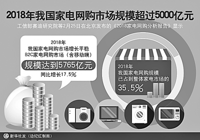 新消費時代 歡迎你來（中首）（資訊）（財智推薦）