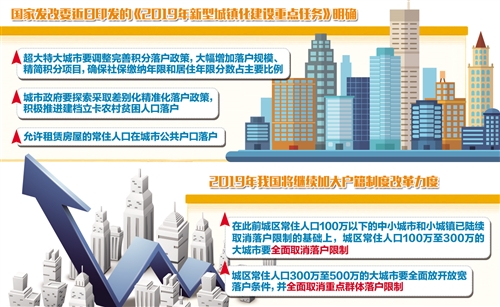 這些大城市全面取消落戶限制（中首）（聚焦）（財智推薦）