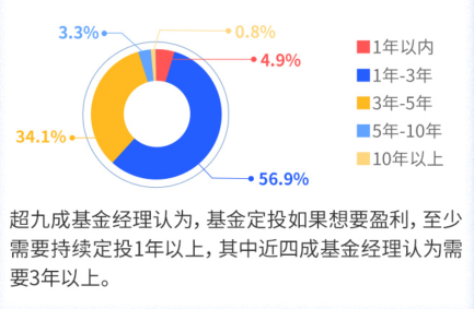 百位基金經理調研報告：2021年中國經濟將逐步復蘇_fororder_05