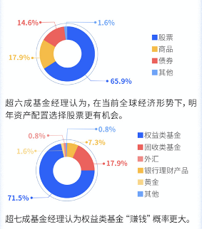 百位基金經理調研報告：2021年中國經濟將逐步復蘇_fororder_04