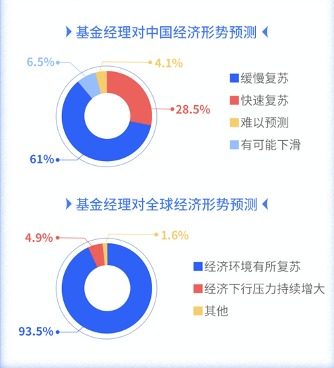 百位基金經理調研報告：2021年中國經濟將逐步復蘇_fororder_01