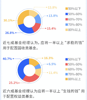 百位基金經理調研報告：2021年中國經濟將逐步復蘇_fororder_06