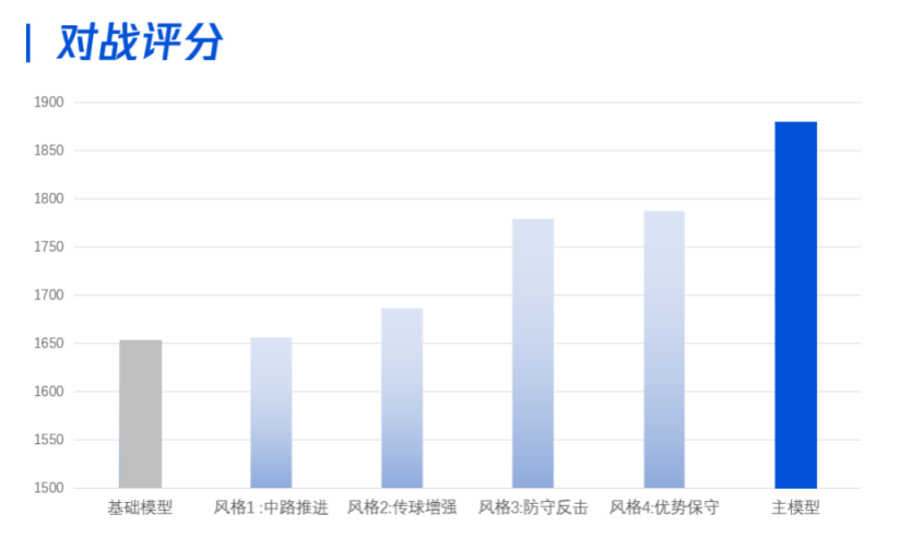騰訊AI足球隊奪冠Kaggle競賽 絕悟AI強化學習框架通用性凸顯_fororder_騰訊AI足球隊奪冠Kaggle競賽，絕悟AI強化學習框架通用性凸顯2183