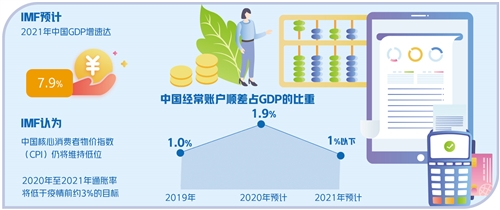 中國強有力措施使經濟持續復蘇_fororder_res04_attpic_brief (3)