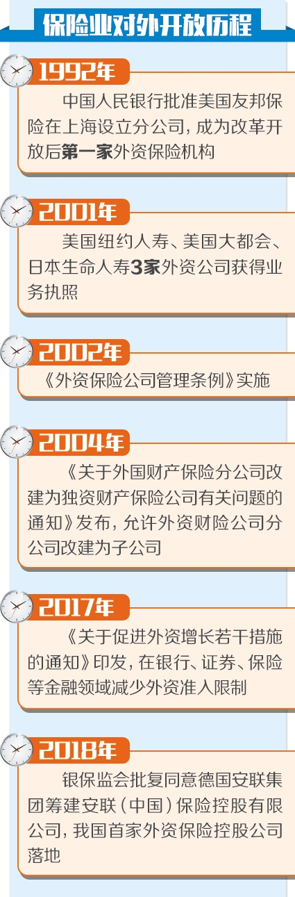 2019年保險業敞開大門迎遠客（中首）（聚焦）（財智推薦）