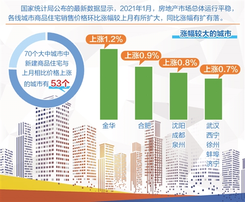 樓市調控不鬆懈 全年將以穩為主_fororder_res01_attpic_brief
