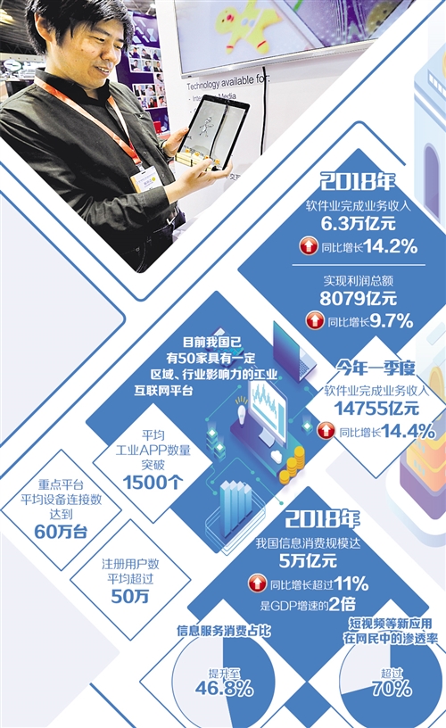 軟體業如何提升“硬實力”（中首）（資訊）（財智推薦）