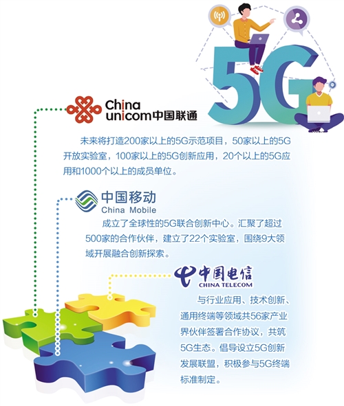 5G生態圈呼之欲出（中首）（資訊）（財智推薦）