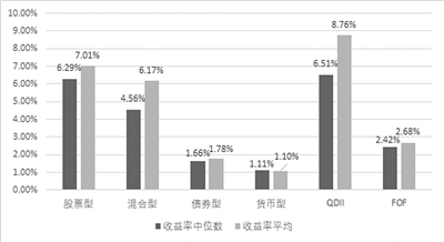 公募基金上半年“成績單”即將揭榜_fororder_res01_attpic_brief
