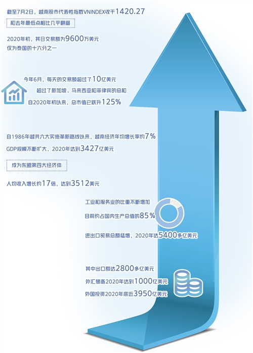 越南股市漲幅罕見_fororder_res01_attpic_brief