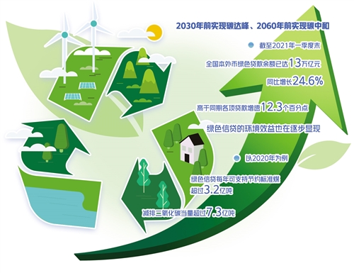 金融機構需將“雙碳”目標嵌入業務全流程_fororder_res01_attpic_brief