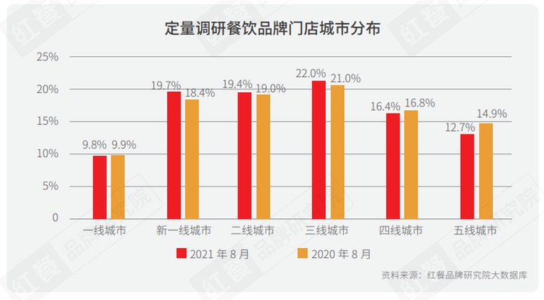 《2021中國餐飲行銷力白皮書》：勇於承擔社會責任才是最好的餐飲行銷_fororder_07