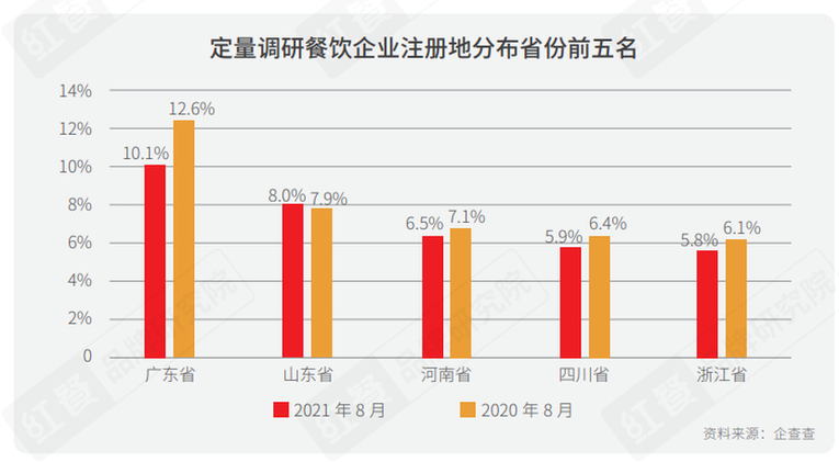 《2021中國餐飲行銷力白皮書》：勇於承擔社會責任才是最好的餐飲行銷_fororder_10