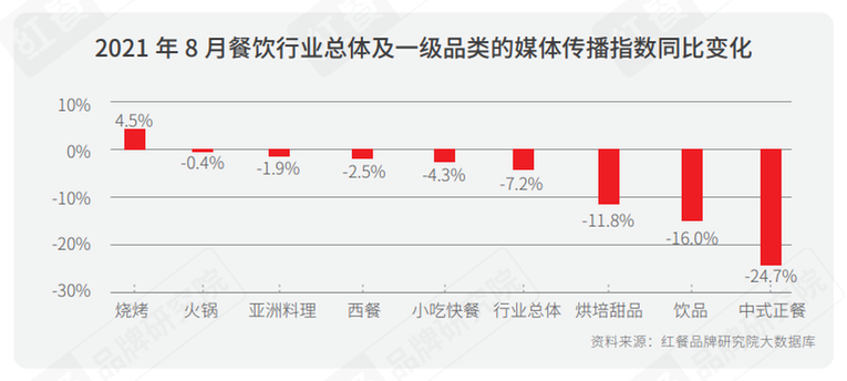 《2021中國餐飲行銷力白皮書》：勇於承擔社會責任才是最好的餐飲行銷_fororder_11