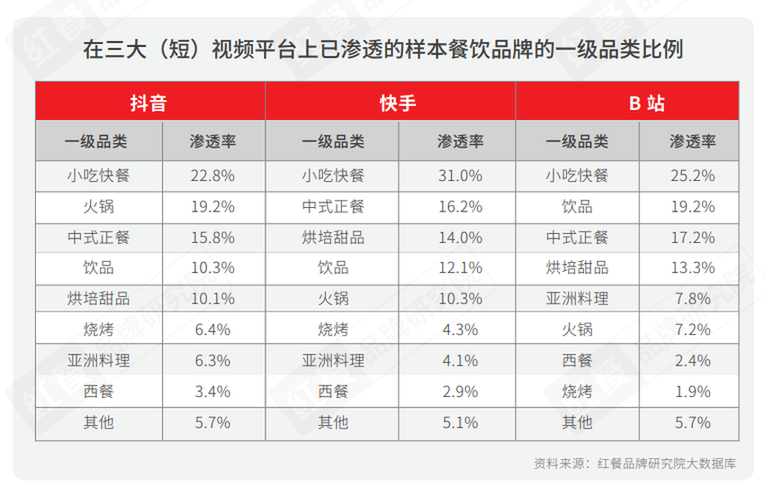 《2021中國餐飲行銷力白皮書》：勇於承擔社會責任才是最好的餐飲行銷_fororder_17