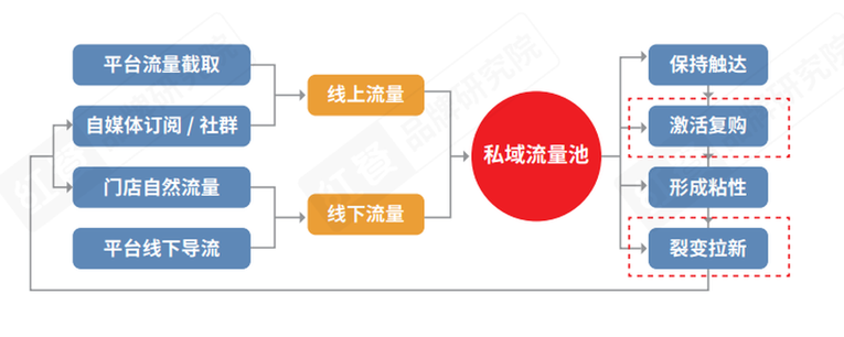 《2021中國餐飲行銷力白皮書》：勇於承擔社會責任才是最好的餐飲行銷_fororder_13