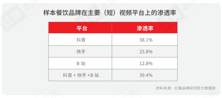 《2021中國餐飲行銷力白皮書》：勇於承擔社會責任才是最好的餐飲行銷_fororder_16
